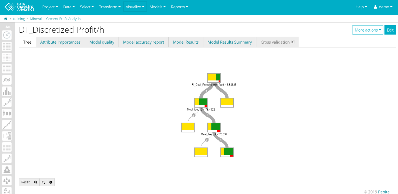 Captura de pantalla del DATAmaestro Analytics