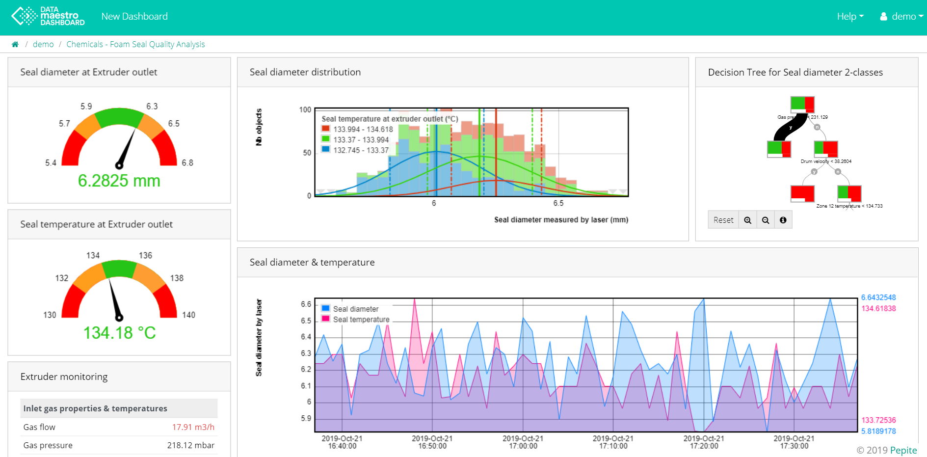 DATAmaestro Dashboards screenshot