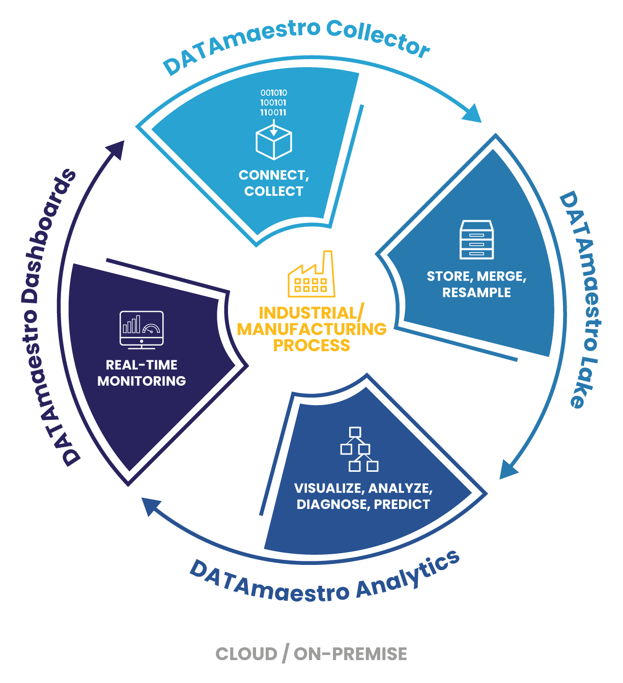 PEPITe - DATAmaestro Software - Schema